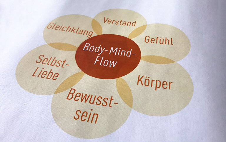 Body-Mind-Flow, Leistungsf&auml;higkeit steigern